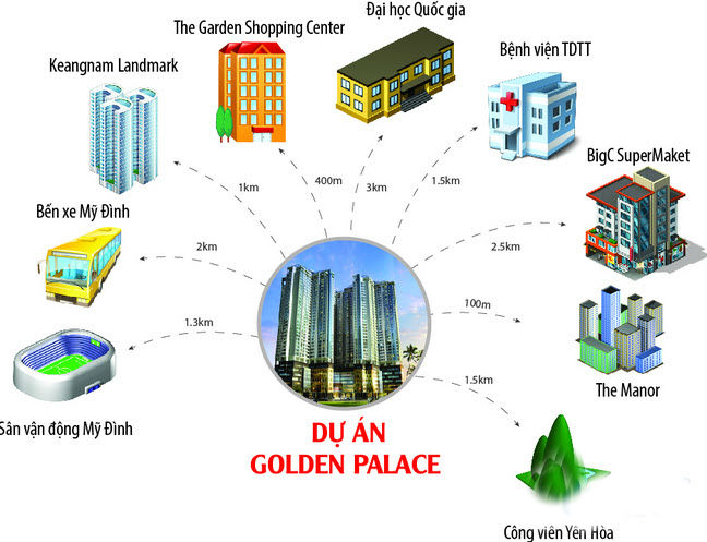 Golden palace